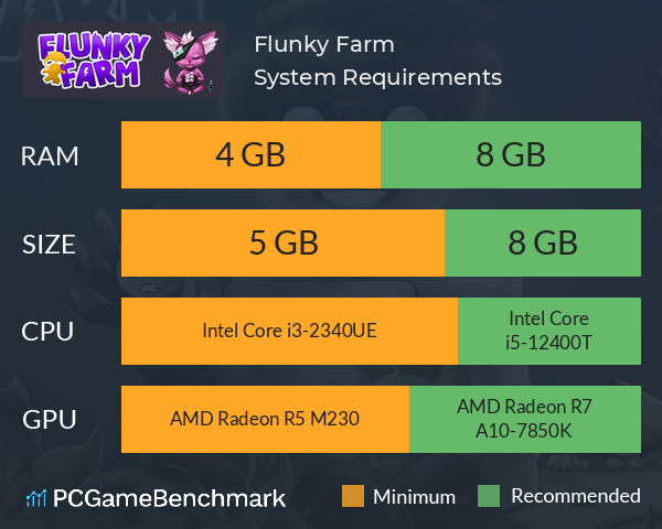 Flunky Farm System Requirements PC Graph - Can I Run Flunky Farm Flunky Farm System Requirements PC Graph - Can I Run Flunky Farm