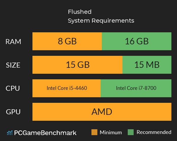 Flushed System Requirements PC Graph - Can I Run Flushed Flushed System Requirements PC Graph - Can I Run Flushed