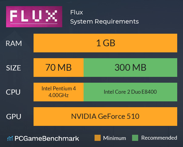 Flux System Requirements PC Graph - Can I Run Flux Flux System Requirements PC Graph - Can I Run Flux
