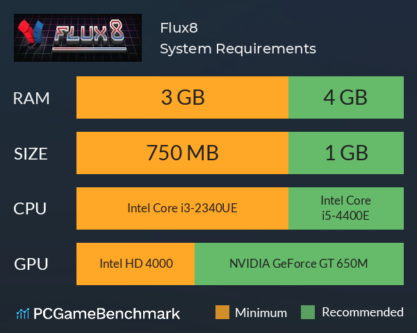 Flux8 System Requirements PC Graph - Can I Run Flux8