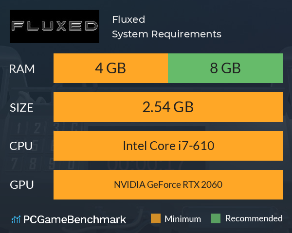 Fluxed System Requirements PC Graph - Can I Run Fluxed Fluxed System Requirements PC Graph - Can I Run Fluxed