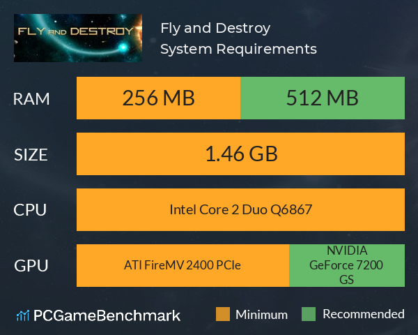 Fly and Destroy System Requirements PC Graph - Can I Run Fly and Destroy