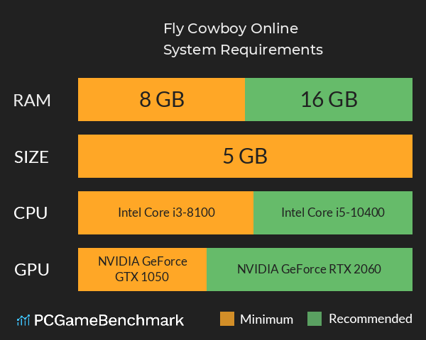 Fly Cowboy Online System Requirements PC Graph - Can I Run Fly Cowboy Online