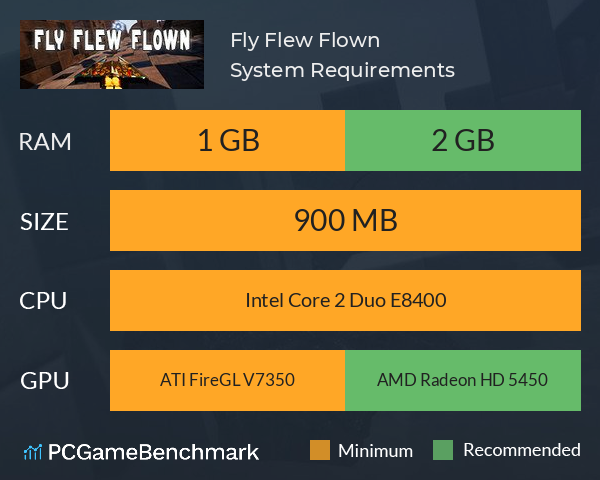 Fly Flew Flown System Requirements PC Graph - Can I Run Fly Flew Flown