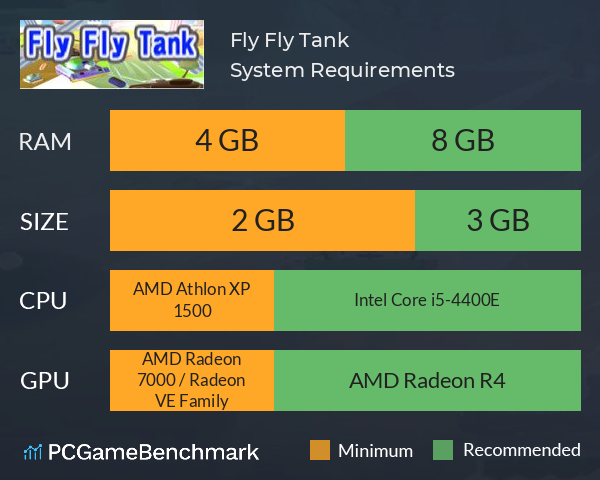 Fly Fly Tank System Requirements PC Graph - Can I Run Fly Fly Tank Fly Fly Tank System Requirements PC Graph - Can I Run Fly Fly Tank