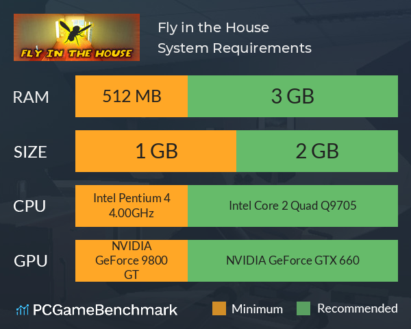 Fly in the House System Requirements PC Graph - Can I Run Fly in the House