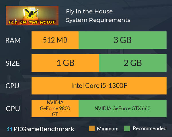 Fly in the House System Requirements PC Graph - Can I Run Fly in the House