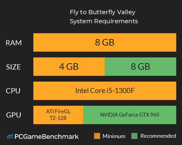 Fly to Butterfly Valley System Requirements PC Graph - Can I Run Fly to Butterfly Valley Fly to Butterfly Valley System Requirements PC Graph - Can I Run Fly to Butterfly Valley