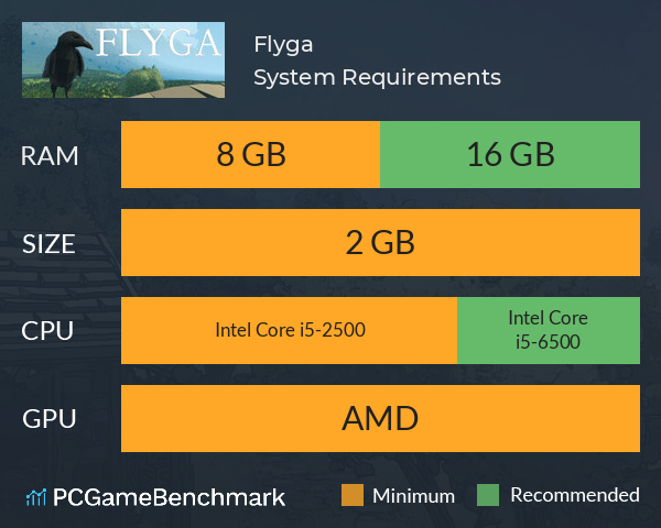 Flyga System Requirements PC Graph - Can I Run Flyga Flyga System Requirements PC Graph - Can I Run Flyga
