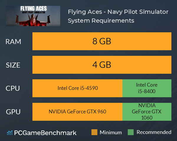 Flying Aces - Navy Pilot Simulator System Requirements PC Graph - Can I Run Flying Aces - Navy Pilot Simulator