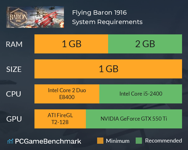 Flying Baron 1916 System Requirements PC Graph - Can I Run Flying Baron 1916 Flying Baron 1916 System Requirements PC Graph - Can I Run Flying Baron 1916