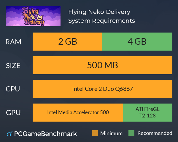 Flying Neko Delivery System Requirements PC Graph - Can I Run Flying Neko Delivery Flying Neko Delivery System Requirements PC Graph - Can I Run Flying Neko Delivery