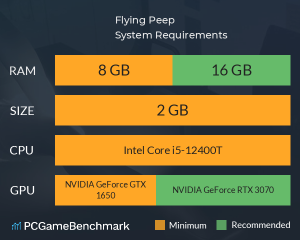 Flying Peep System Requirements PC Graph - Can I Run Flying Peep Flying Peep System Requirements PC Graph - Can I Run Flying Peep