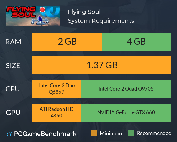 Flying Soul System Requirements PC Graph - Can I Run Flying Soul