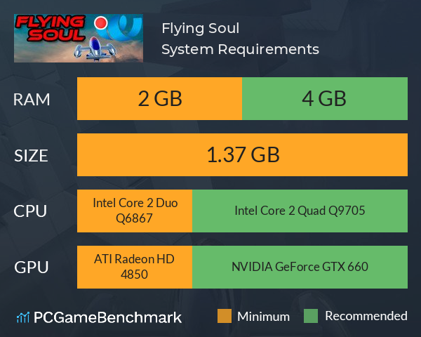 Flying Soul System Requirements PC Graph - Can I Run Flying Soul Flying Soul System Requirements PC Graph - Can I Run Flying Soul