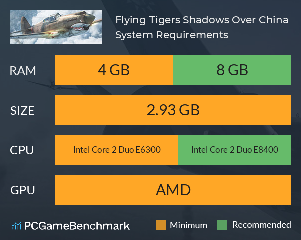 Flying Tigers: Shadows Over China System Requirements PC Graph - Can I Run Flying Tigers: Shadows Over China