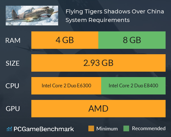 Flying Tigers: Shadows Over China System Requirements PC Graph - Can I Run Flying Tigers: Shadows Over China Flying Tigers: Shadows Over China System Requirements PC Graph - Can I Run Flying Tigers: Shadows Over China