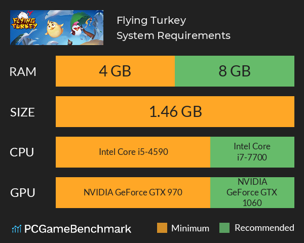 Flying Turkey System Requirements PC Graph - Can I Run Flying Turkey Flying Turkey System Requirements PC Graph - Can I Run Flying Turkey