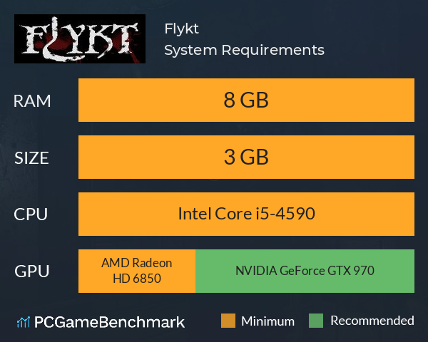 Flykt System Requirements PC Graph - Can I Run Flykt