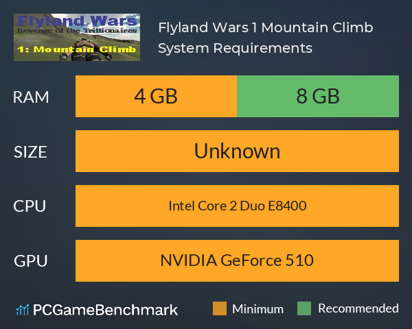 Flyland Wars: 1 Mountain Climb System Requirements PC Graph - Can I Run Flyland Wars: 1 Mountain Climb Flyland Wars: 1 Mountain Climb System Requirements PC Graph - Can I Run Flyland Wars: 1 Mountain Climb