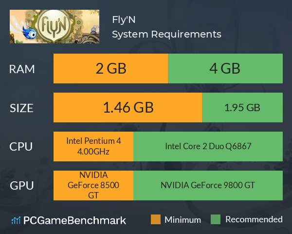 Fly'N System Requirements PC Graph - Can I Run Fly'N