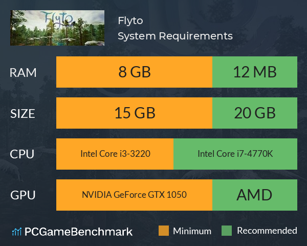 Flyto System Requirements PC Graph - Can I Run Flyto Flyto System Requirements PC Graph - Can I Run Flyto