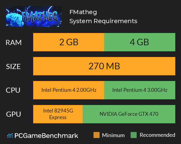FMatheg System Requirements PC Graph - Can I Run FMatheg