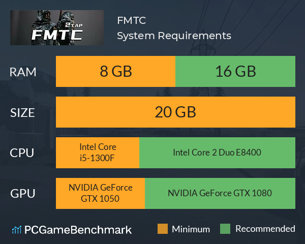 FMTC System Requirements PC Graph - Can I Run FMTC