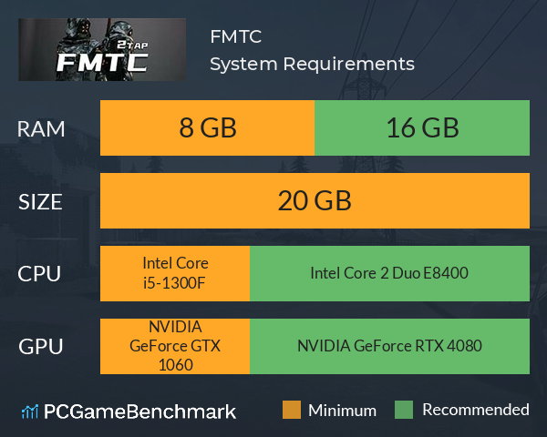 FMTC System Requirements PC Graph - Can I Run FMTC FMTC System Requirements PC Graph - Can I Run FMTC