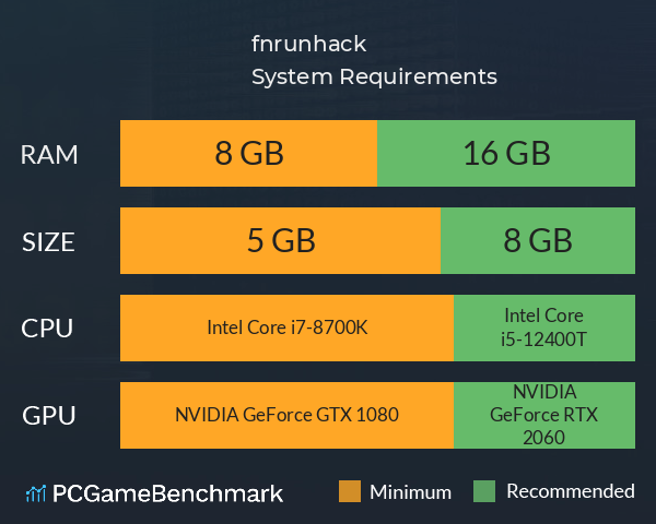 fn.run.hack System Requirements PC Graph - Can I Run fn.run.hack fn.run.hack System Requirements PC Graph - Can I Run fn.run.hack