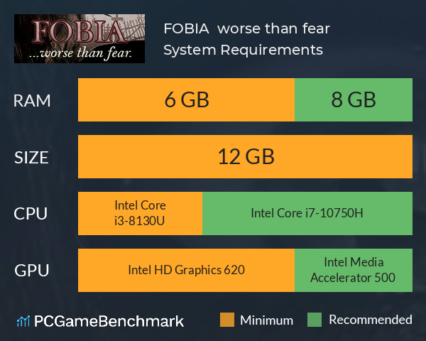 FOBIA  ...worse than fear. System Requirements PC Graph - Can I Run FOBIA  ...worse than fear.