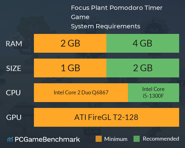 Focus Plant: Pomodoro Timer Game System Requirements PC Graph - Can I Run Focus Plant: Pomodoro Timer Game Focus Plant: Pomodoro Timer Game System Requirements PC Graph - Can I Run Focus Plant: Pomodoro Timer Game