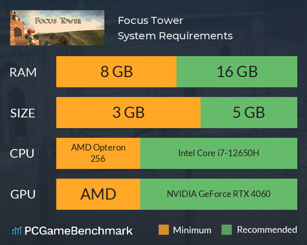 Focus Tower System Requirements PC Graph - Can I Run Focus Tower