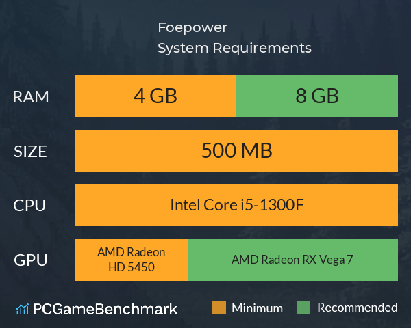 Foepower System Requirements PC Graph - Can I Run Foepower Foepower System Requirements PC Graph - Can I Run Foepower