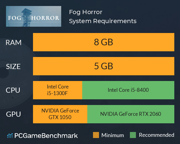Fog Horror System Requirements PC Graph - Can I Run Fog Horror Fog Horror System Requirements PC Graph - Can I Run Fog Horror
