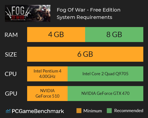 Fog Of War - Free Edition System Requirements PC Graph - Can I Run Fog Of War - Free Edition