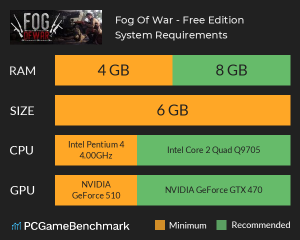 Fog Of War - Free Edition System Requirements PC Graph - Can I Run Fog Of War - Free Edition Fog Of War - Free Edition System Requirements PC Graph - Can I Run Fog Of War - Free Edition