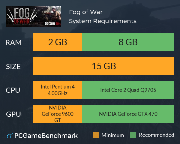 Fog of War System Requirements PC Graph - Can I Run Fog of War