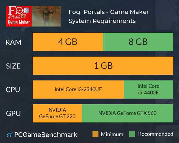 Fog & Portals - Game Maker System Requirements PC Graph - Can I Run Fog & Portals - Game Maker