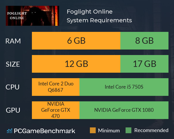 Foglight Online System Requirements PC Graph - Can I Run Foglight Online Foglight Online System Requirements PC Graph - Can I Run Foglight Online