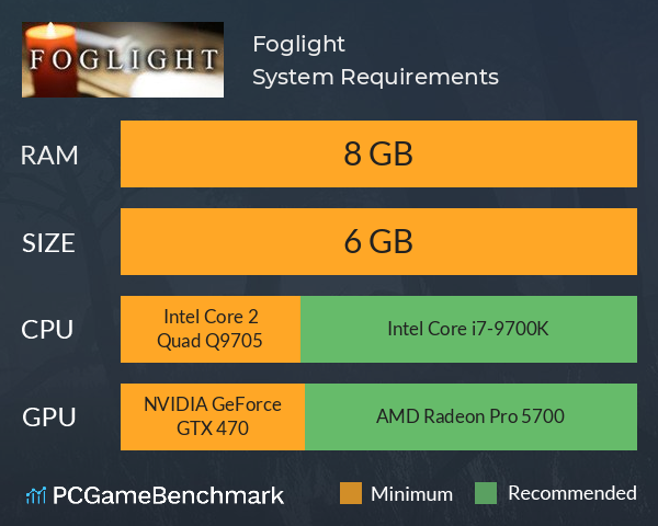 Foglight System Requirements PC Graph - Can I Run Foglight Foglight System Requirements PC Graph - Can I Run Foglight