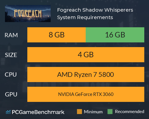 Fogreach: Shadow Whisperers System Requirements PC Graph - Can I Run Fogreach: Shadow Whisperers Fogreach: Shadow Whisperers System Requirements PC Graph - Can I Run Fogreach: Shadow Whisperers