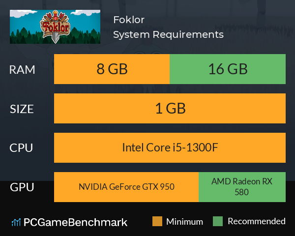 Foklor System Requirements PC Graph - Can I Run Foklor