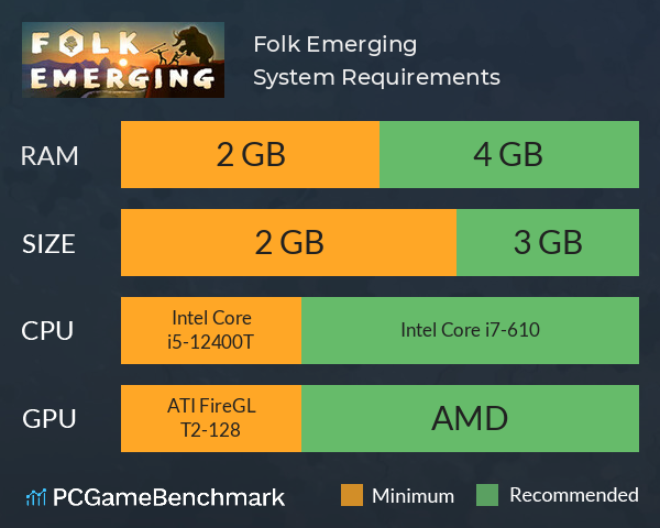 Folk Emerging System Requirements PC Graph - Can I Run Folk Emerging Folk Emerging System Requirements PC Graph - Can I Run Folk Emerging