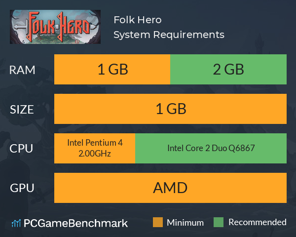 Folk Hero System Requirements PC Graph - Can I Run Folk Hero