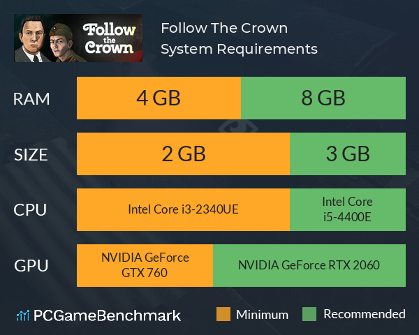 Follow The Crown System Requirements PC Graph - Can I Run Follow The Crown Follow The Crown System Requirements PC Graph - Can I Run Follow The Crown