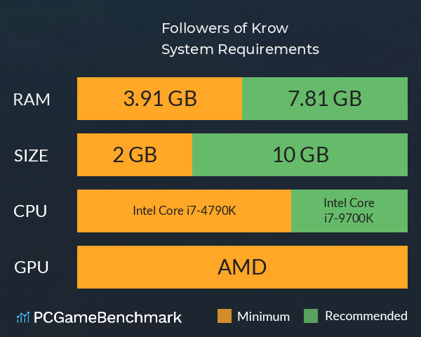Followers of Krow System Requirements PC Graph - Can I Run Followers of Krow Followers of Krow System Requirements PC Graph - Can I Run Followers of Krow