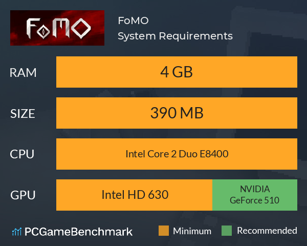 FoMO System Requirements PC Graph - Can I Run FoMO FoMO System Requirements PC Graph - Can I Run FoMO