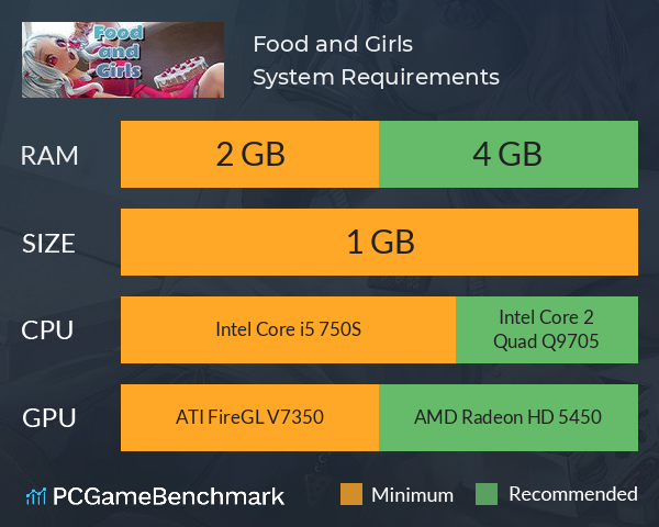 Food and Girls System Requirements PC Graph - Can I Run Food and Girls Food and Girls System Requirements PC Graph - Can I Run Food and Girls