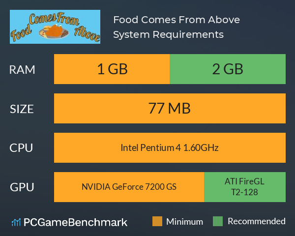 Food Comes From Above System Requirements PC Graph - Can I Run Food Comes From Above